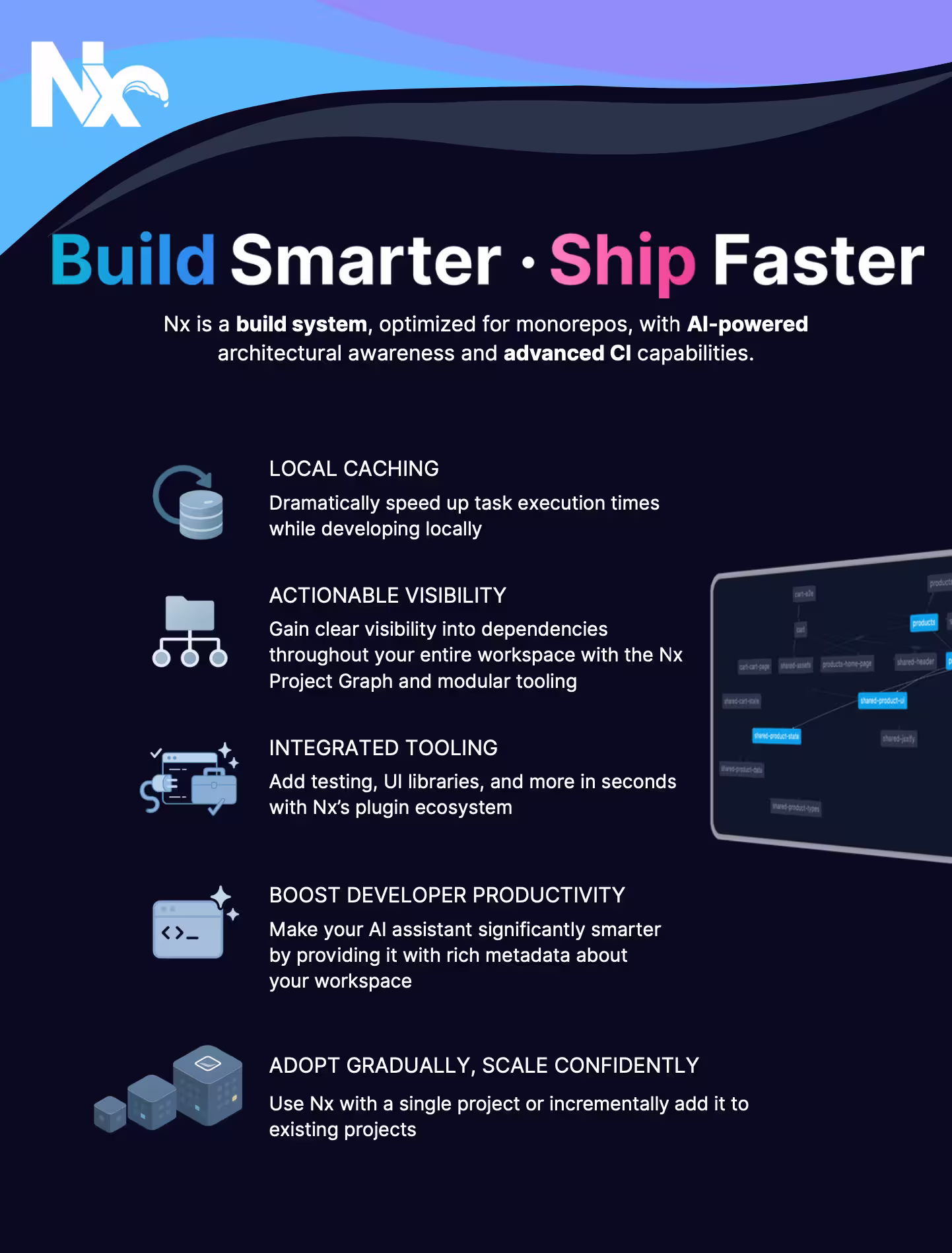 Nx Enterprise Overview